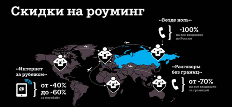 как подключить роуминг теле2