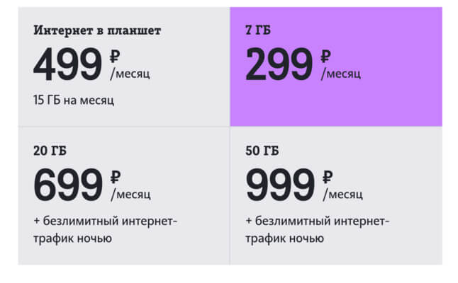 тариф теле2 интернет для устройств отзывы