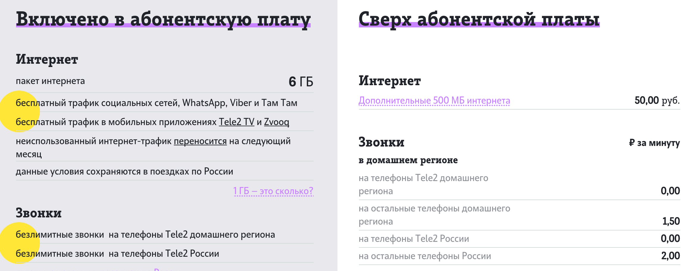 тарифы теле2 ростовская
