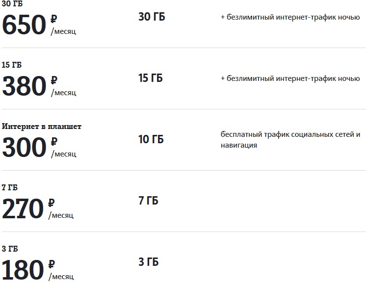 тарифы теле2 челябинская область