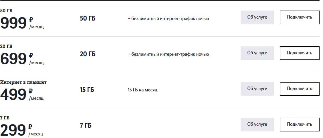 тарифы теле2 москва