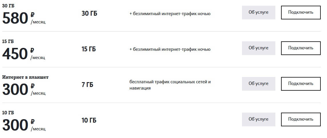 теле2 тарифы воронеж личный кабинет
