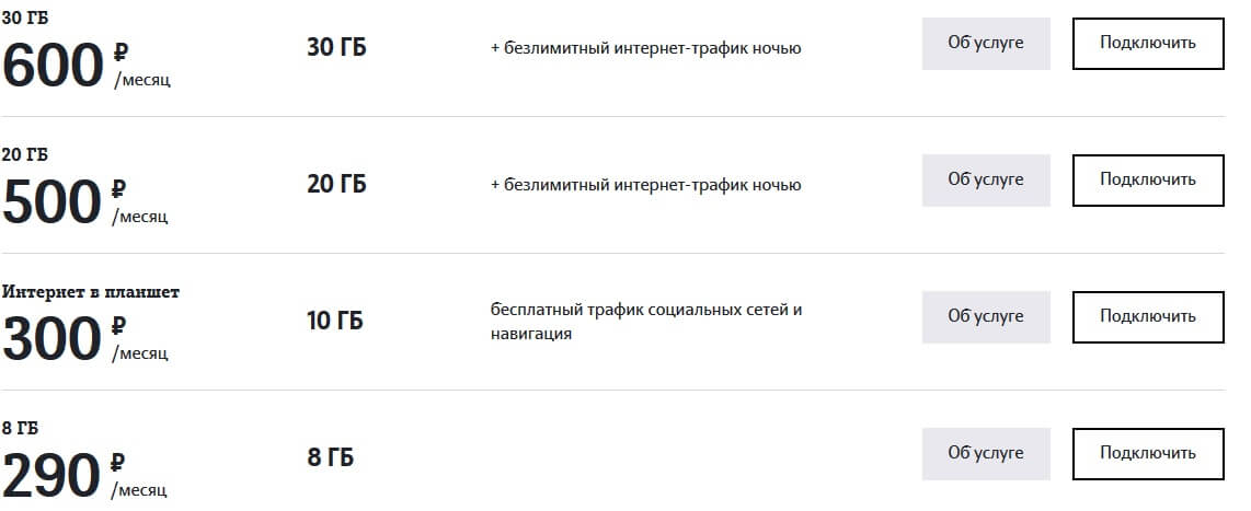 теле2 тарифы санкт петербург и область