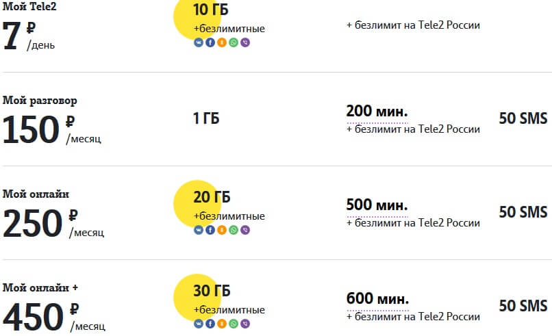 тарифы теле2 тюмень безлимитный интернет