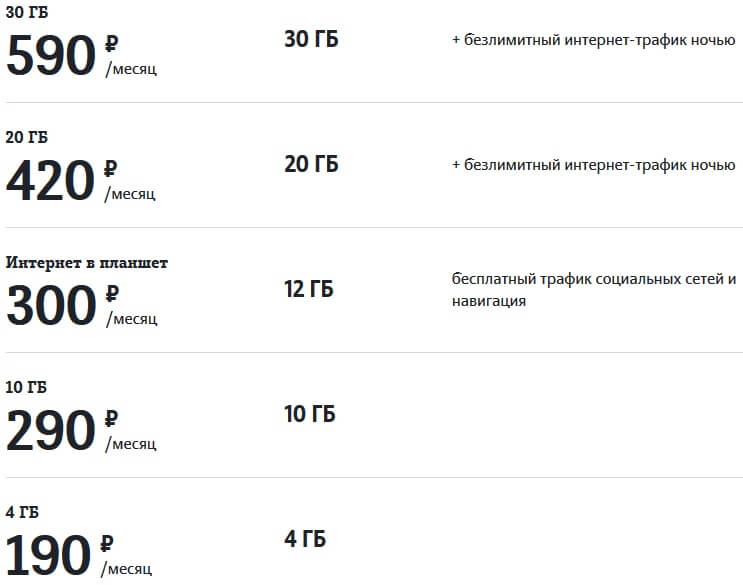 тарифы теле2 тюмень мобильная связь интернет