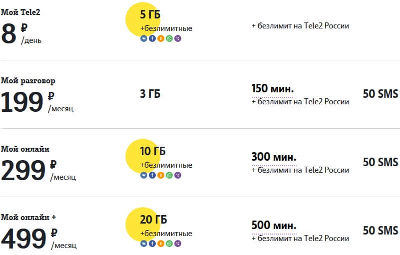 тарифы теле2 в томске