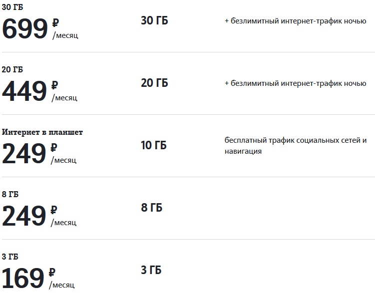 тарифы теле2 абакан