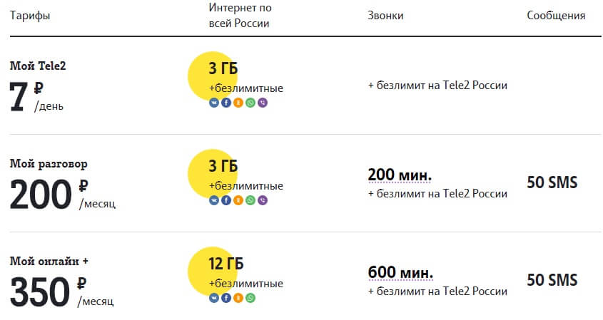 тарифы теле2 еао