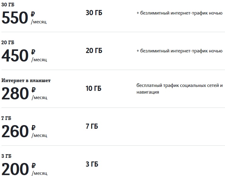 тарифы теле2 карелия