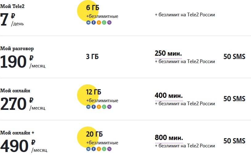 тарифы теле2 казань
