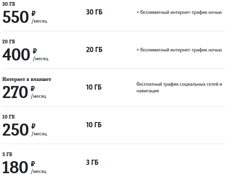 тарифы теле2 киров 2021
