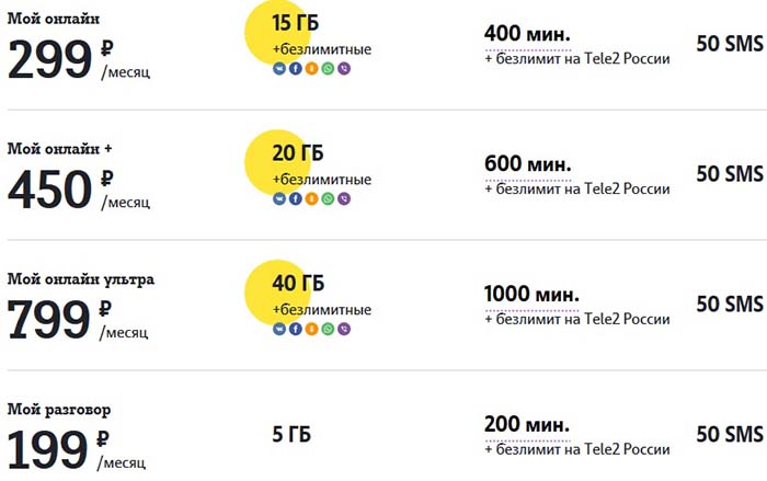 тарифы теле2 киров