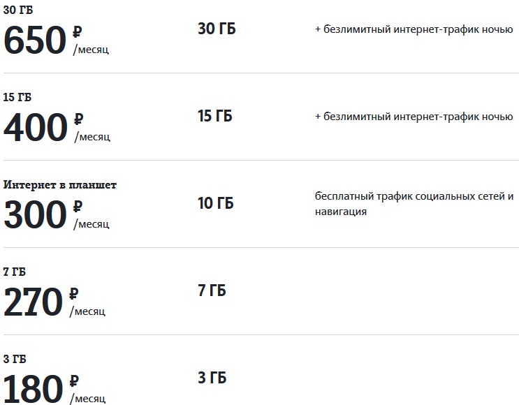 тарифы теле2 коми