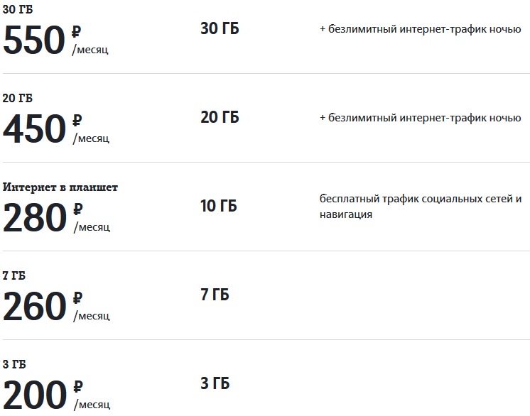 тарифы теле2 псковская область 2021