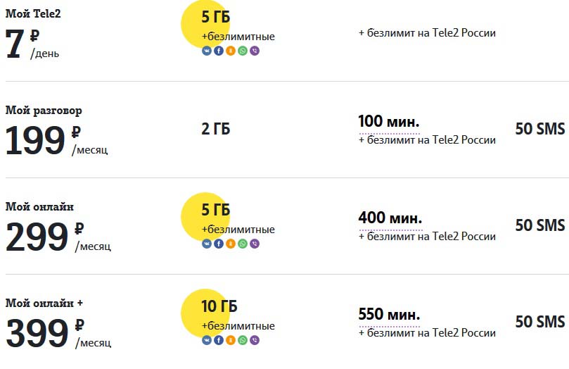 тарифы теле2 республика коми