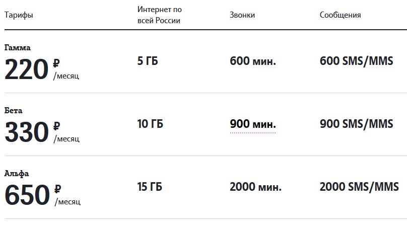 тарифы теле2 саранск