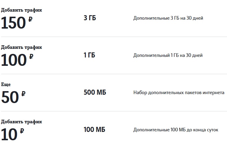 тарифы теле2 татарстан 2021