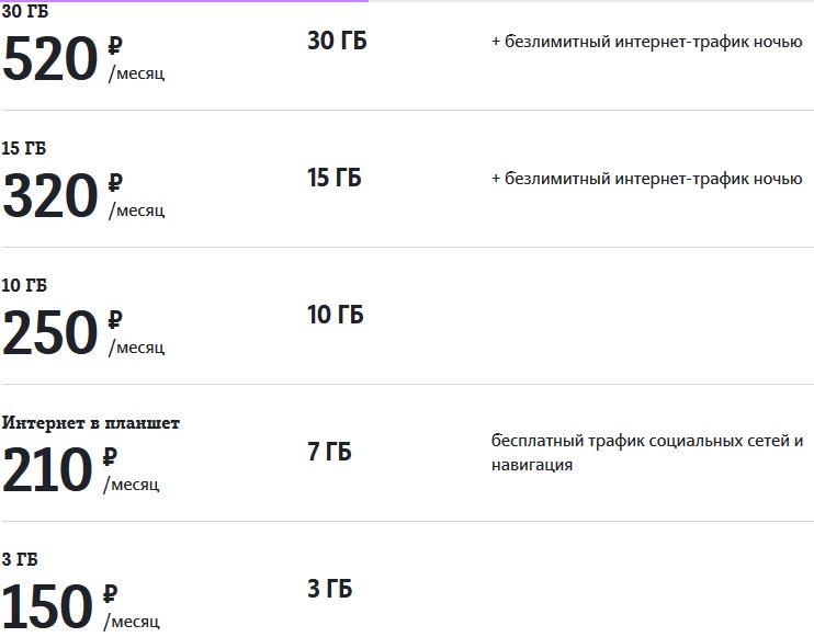 тарифы теле2 татарстан