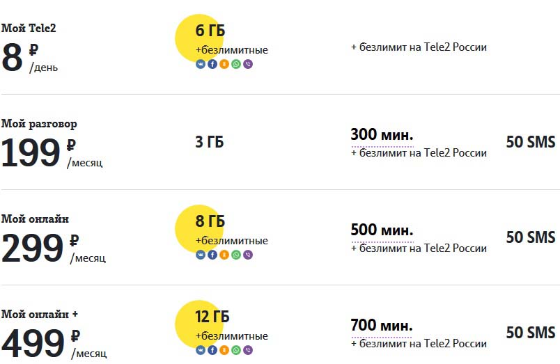 тарифы теле2 улан удэ