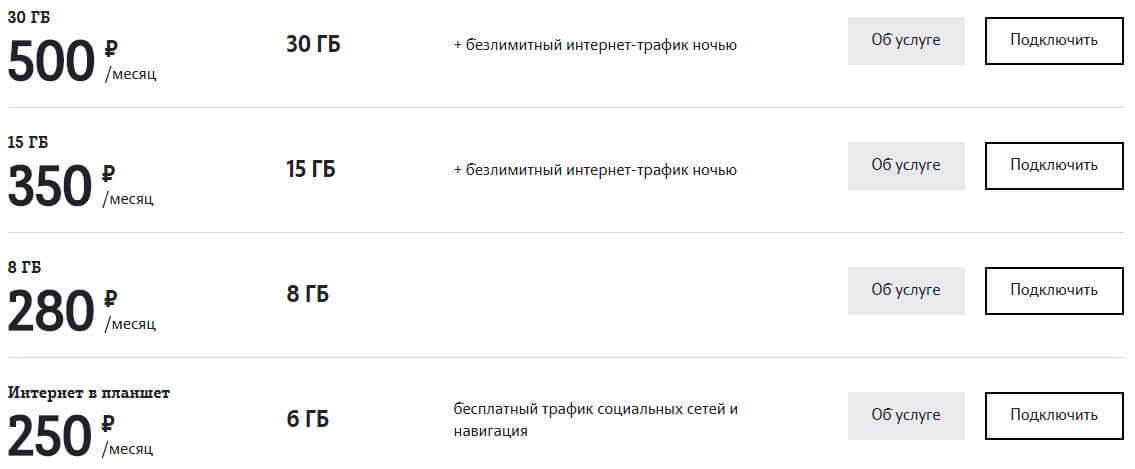 тарифы теле2 в брянске