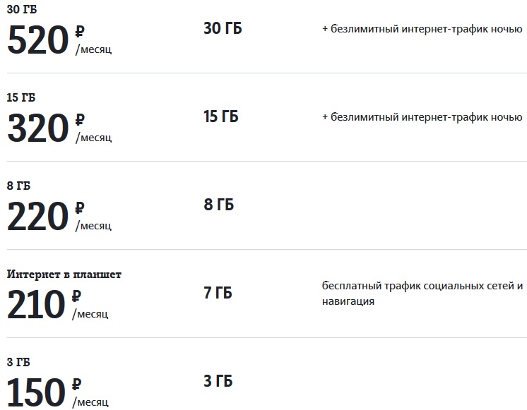 тарифы теле2 йошкар ола