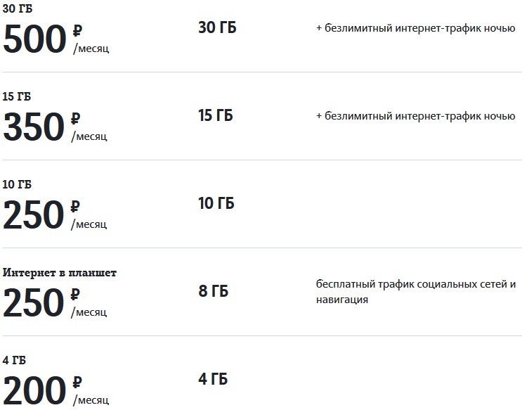 теле2 тарифы республика мордовия