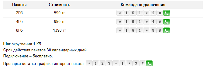 безлимитный интернет теле2 в казахстане для телефона