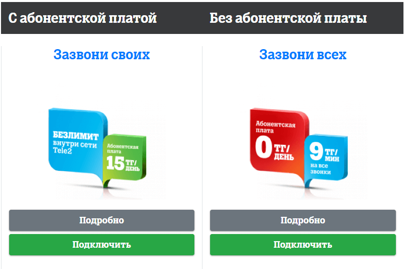 теле2 казахстан уральск все тарифы