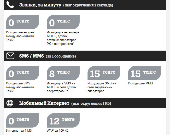 то что надо теле2 как переподключить тариф