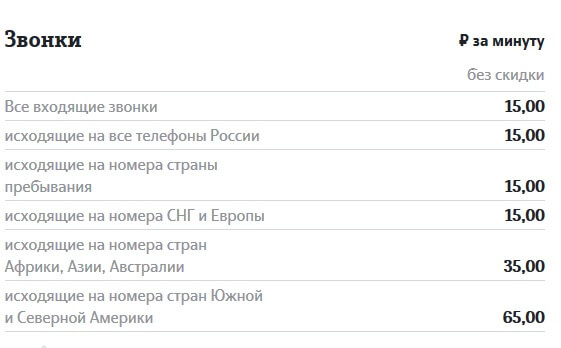 роуминг теле2 в белорусси как подключить