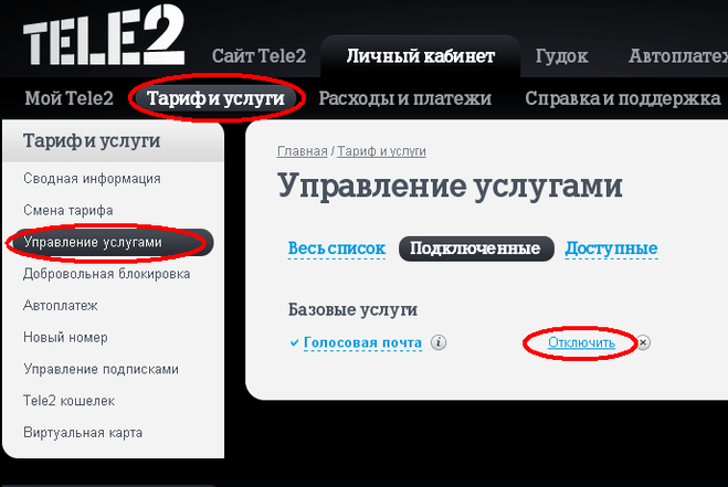 смс с номера 396 на теле2 что это