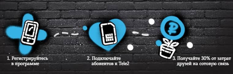 тел2 партнерская программа