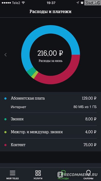 теле2 узнать расходы