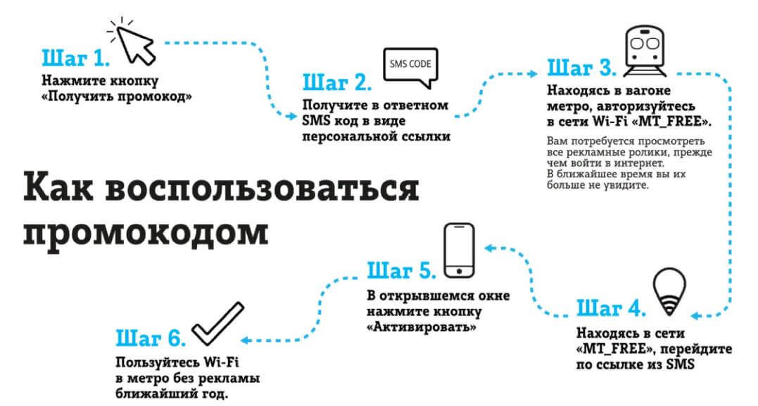 тариф «везде онлайн» теле2