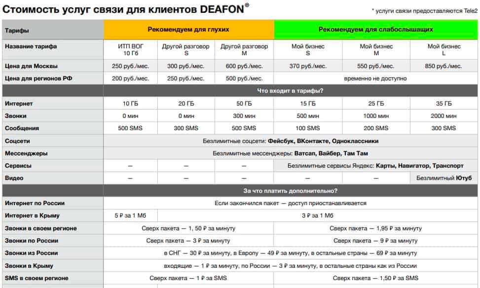 оформление теле2 для глухих
