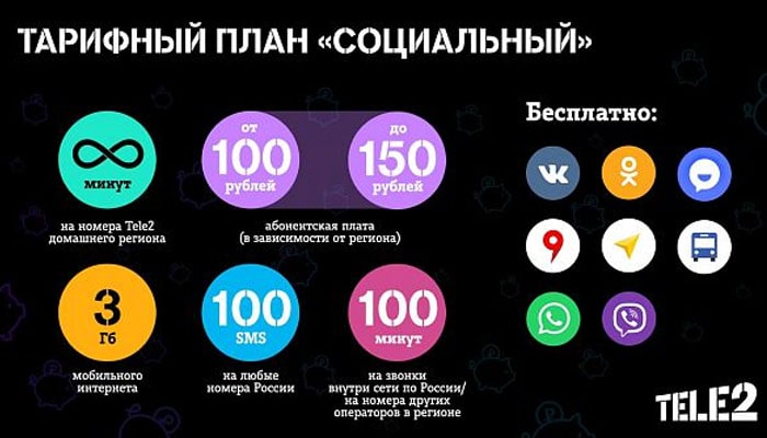 Тариф Теле2 «Социальный» для пенсионеров: подробное описание